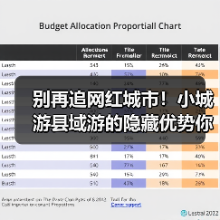 别再追网红城市！小城游县域游的隐藏优势你发现了吗？（图1）