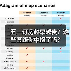 五一订房越早越贵？这些套路你中招了吗？（图2）
