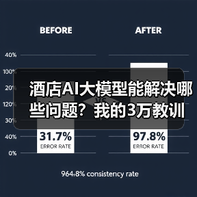酒店AI大模型能解决哪些问题？我的3万教训与TCL方案对比（图4）