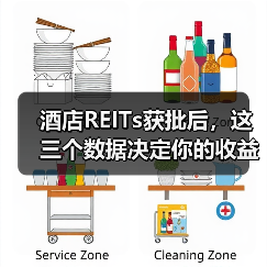 酒店REITs获批后，这三个数据决定你的收益（图4）