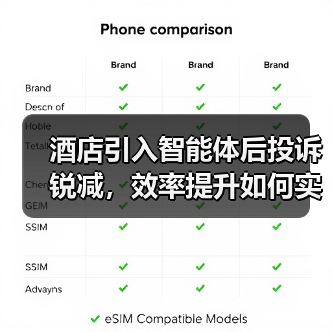 酒店引入智能体后投诉锐减，效率提升如何实现？（图3）