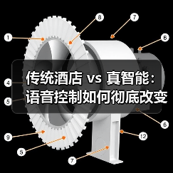 传统酒店 vs 真智能：语音控制如何彻底改变客房体验（图2）