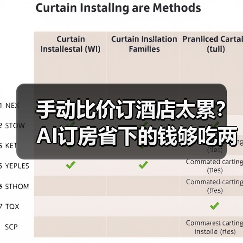 手动比价订酒店太累？AI订房省下的钱够吃两碗云吞面（图3）