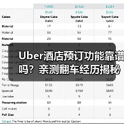 Uber酒店预订功能靠谱吗？亲测翻车经历揭秘（图3）