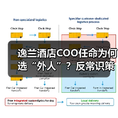 逸兰酒店COO任命为何选“外人”？反常识策略深度剖析（图4）