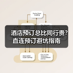酒店预订总比同行贵？直连预订避坑指南（图1）