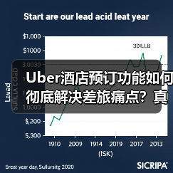 Uber酒店预订功能如何彻底解决差旅痛点？真实测评曝光（图2）