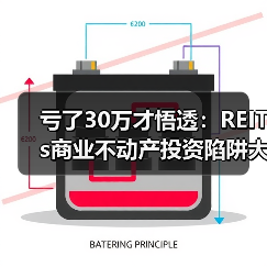 亏了30万才悟透:REITs商业不动产投资陷阱大揭秘(图2) 亏了30万才悟透:REITs商业不动产投资陷阱大揭秘(图2)