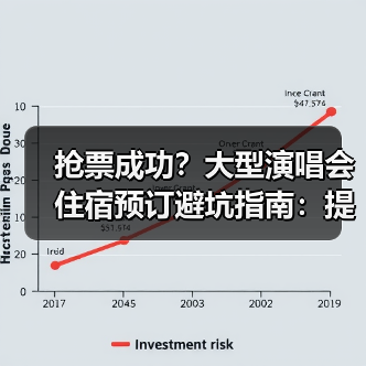 抢票成功?大型演唱会住宿预订避坑指南:提前多久订最稳妥?(图3) 抢票成功?大型演唱会住宿预订避坑指南:提前多久订最稳妥?(图3)