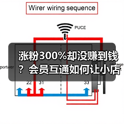 涨粉300%却没赚到钱?会员互通如何让小店逆袭(图4) 涨粉300%却没赚到钱?会员互通如何让小店逆袭(图4)