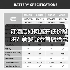 订酒店如何避开低价陷阱?新罗舒泰首店给出答案(图4) 订酒店如何避开低价陷阱?新罗舒泰首店给出答案(图4)