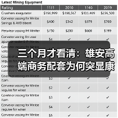 三个月才看清：雄安高端商务配套为何突显康得思价值（图3）