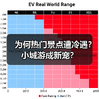 为何热门景点遭冷遇?小城游成新宠?(图2) 为何热门景点遭冷遇?小城游成新宠?(图2)
