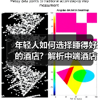 年轻人如何选择睡得好的酒店?解析中端酒店的扩张密码(图4) 年轻人如何选择睡得好的酒店?解析中端酒店的扩张密码(图4)