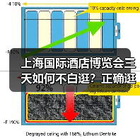 上海国际酒店博览会三天如何不白逛？正确逛展方法揭秘（图4）