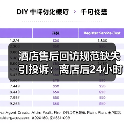 酒店售后回访规范缺失引投诉：离店后24小时回访如何避坑？（图2）