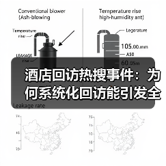 酒店回访热搜事件：为何系统化回访能引发全网热议？（图4）