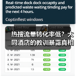 热搜流量转化率低?大同酒店的教训暴露真相(图2) 热搜流量转化率低?大同酒店的教训暴露真相(图2)