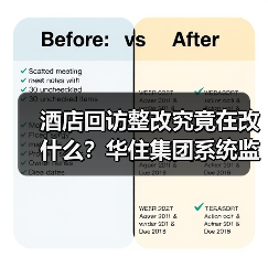 酒店回访整改究竟在改什么?华住集团系统监测机制揭秘(图4) 酒店回访整改究竟在改什么?华住集团系统监测机制揭秘(图4)