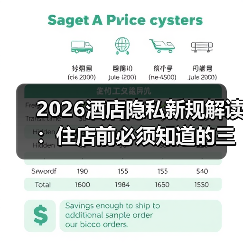 2026酒店隐私新规解读：住店前必须知道的三大防患要点（图3）