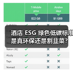酒店 ESG 绿色低碳标准是真环保还是割韭菜?我花了三个月搞明白了(图2) 酒店 ESG 绿色低碳标准是真环保还是割韭菜?我花了三个月搞明白了(图2)
