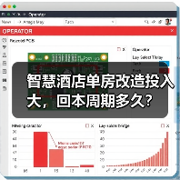 智慧酒店单房改造投入大，回本周期多久？（图2）