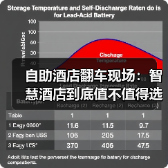 自助酒店翻车现场:智慧酒店到底值不值得选?(图2) 自助酒店翻车现场:智慧酒店到底值不值得选?(图2)