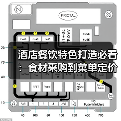 酒店餐饮特色打造必看：食材采购到菜单定价关键要点（图2）
