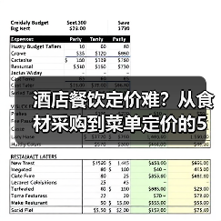 酒店餐饮定价难?从食材采购到菜单定价的5个关键方法(图2) 酒店餐饮定价难?从食材采购到菜单定价的5个关键方法(图2)